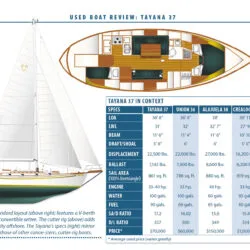 klacko tayana 37 restoration